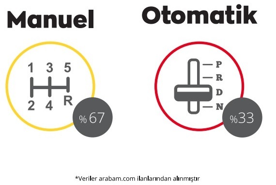 İkinci el otomobil pazarında neler oluyor?