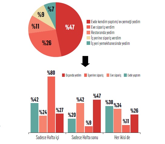 Türkiye'nin lezzet alışkanlıkları değişiyor! Türkiye'nin lezzet alışkanlıkları değişiyor!
