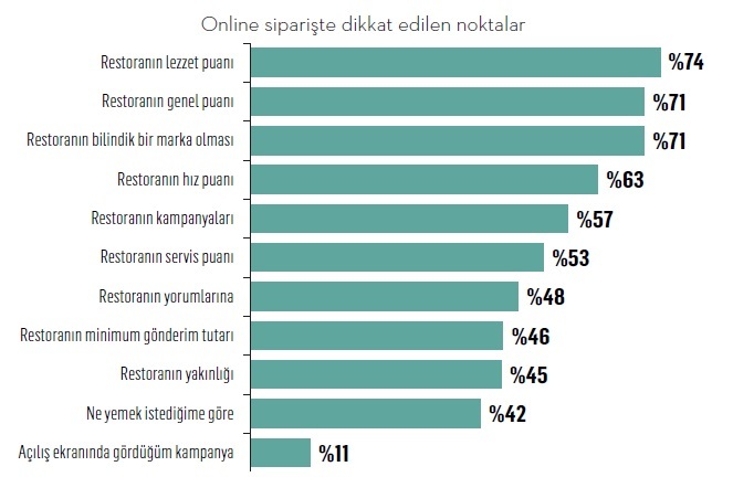 Türkiye'nin lezzet alışkanlıkları değişiyor! Türkiye'nin lezzet alışkanlıkları değişiyor!