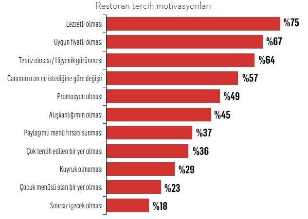 Türkiye'nin lezzet alışkanlıkları değişiyor! Türkiye'nin lezzet alışkanlıkları değişiyor!