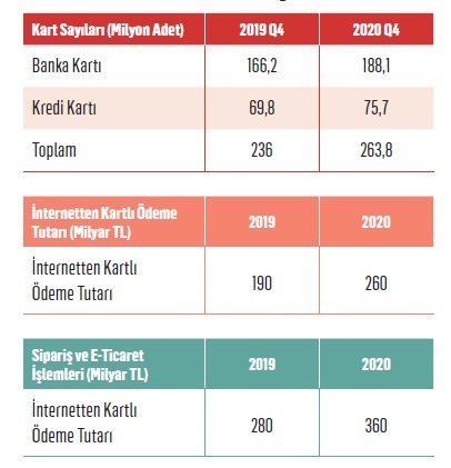 Türkiye'nin lezzet alışkanlıkları değişiyor! Türkiye'nin lezzet alışkanlıkları değişiyor!