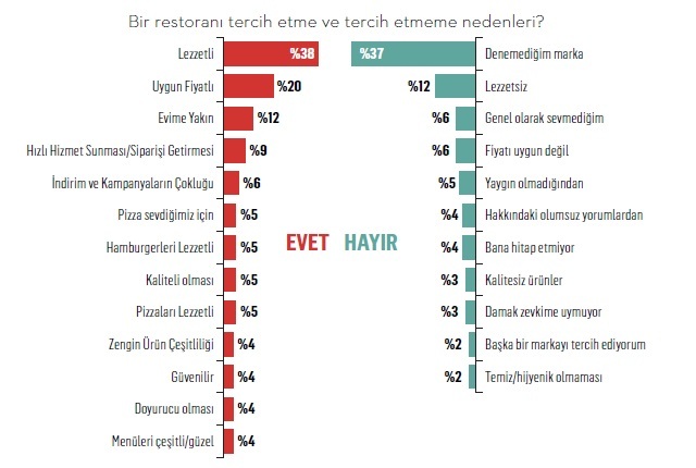 Türkiye'nin lezzet alışkanlıkları değişiyor! Türkiye'nin lezzet alışkanlıkları değişiyor!