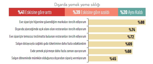 Türkiye'nin lezzet alışkanlıkları değişiyor! Türkiye'nin lezzet alışkanlıkları değişiyor!