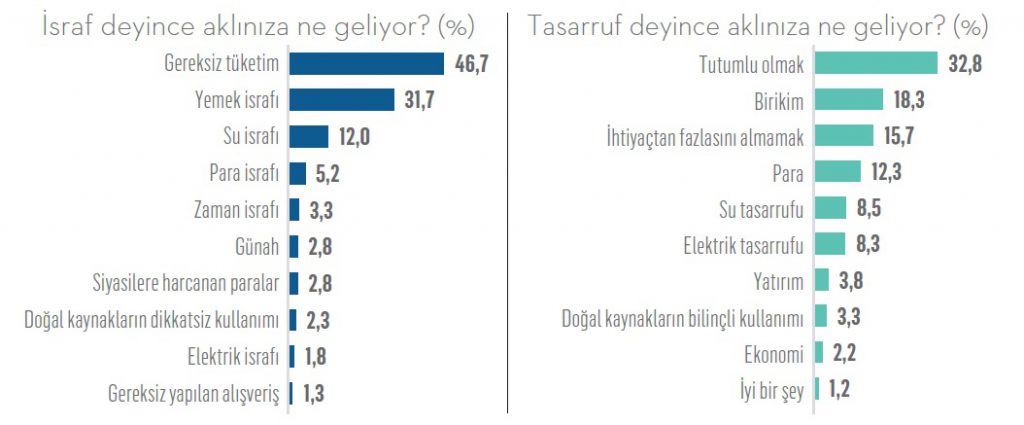Gelir-gider dengesinde hesaplar tutmuyor