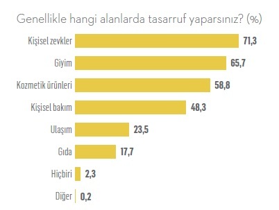 Gelir-gider dengesinde hesaplar tutmuyor