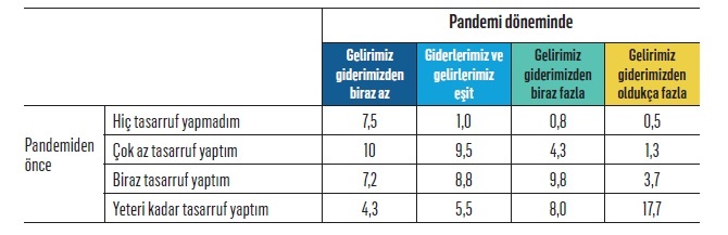 Gelir-gider dengesinde hesaplar tutmuyor