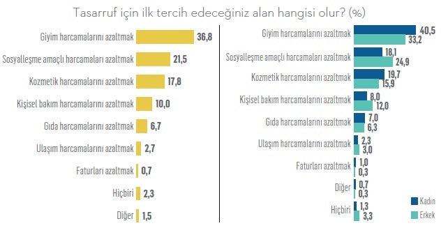 Gelir-gider dengesinde hesaplar tutmuyor