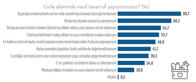 Gelir-gider dengesinde hesaplar tutmuyor