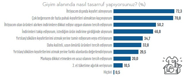 İsraf rakamları görmezden gelinemeyecek oranda arttı!