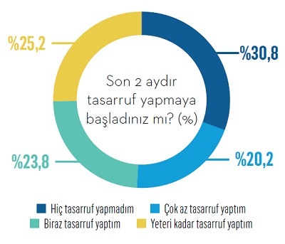Gelir-gider dengesinde hesaplar tutmuyor