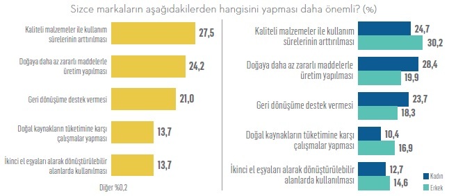 İsraf rakamları görmezden gelinemeyecek oranda arttı!