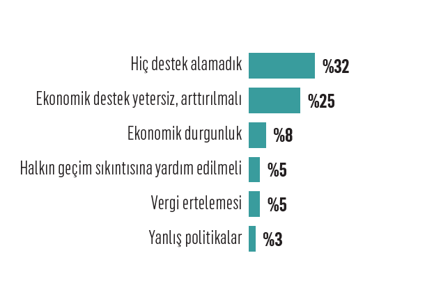 Küçük esnaf en çok hangi markalardan memnun? Küçük esnaf en çok hangi markalardan memnun?