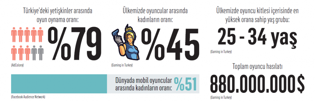 Herkes oyunda markalar nerede?