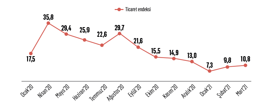 Küçük esnaf en çok hangi markalardan memnun? Küçük esnaf en çok hangi markalardan memnun?