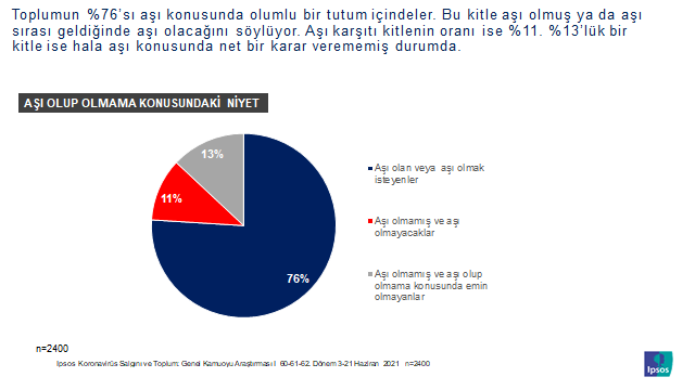 Aşı olma konusunda kafalar karışık! aşı olma