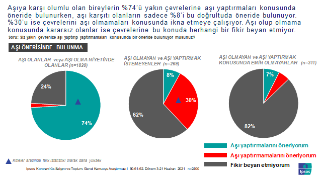 Aşı olma konusunda kafalar karışık! Aşı olma konusunda kafalar karışık!