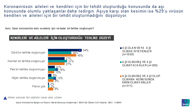 Aşı olma konusunda kafalar karışık! Aşı olma konusunda kafalar karışık!