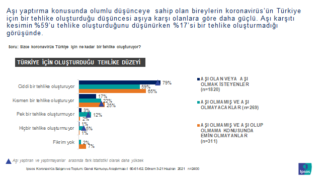 Aşı olma konusunda kafalar karışık! Aşı olma konusunda kafalar karışık!