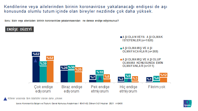 Aşı olma konusunda kafalar karışık! Aşı olma konusunda kafalar karışık!