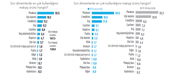 Güzellik kabuk değiştirdi Z kuşağı lipstick effect