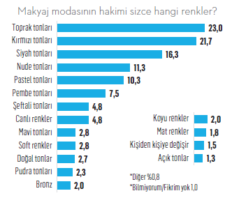 Güzellik kabuk değiştirdi güzellik renkleri