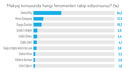 Güzellik kabuk değiştirdi güzellik influencer'ı Danla Biliç