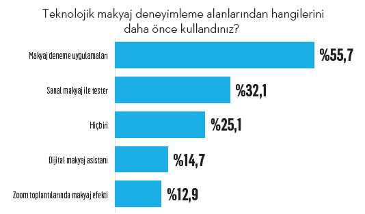 Güzellik kabuk değiştirdi güzellik uygulamaları