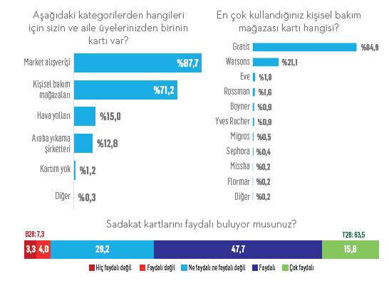 Güzellik kabuk değiştirdi güzellik merkezi Gratis