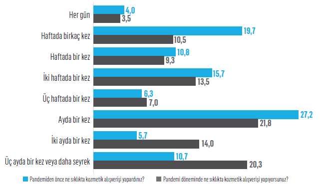 Kozmetik tüketim alışkanlıkları sil baştan!