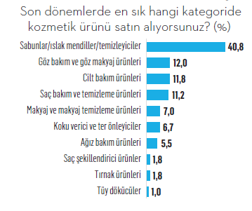 Kozmetik tüketim alışkanlıkları sil baştan!