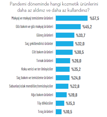 Kozmetik tüketim alışkanlıkları sil baştan!