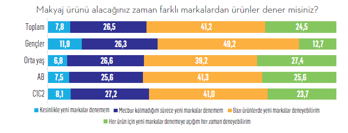Kozmetik tüketim alışkanlıkları sil baştan!