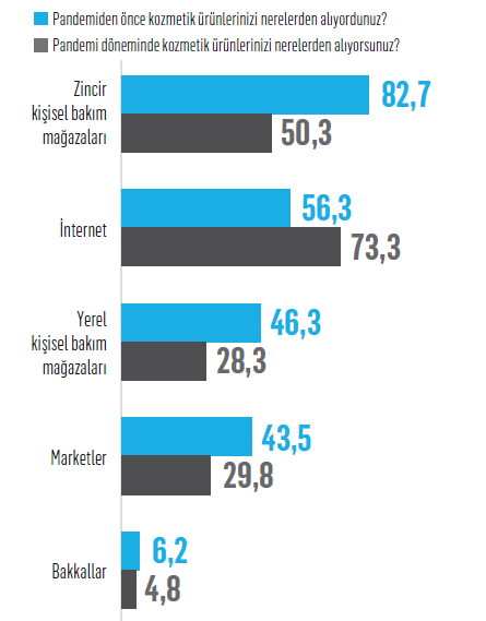 Kozmetik tüketim alışkanlıkları sil baştan!