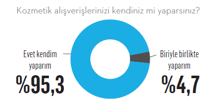 Kozmetik tüketim alışkanlıkları sil baştan!