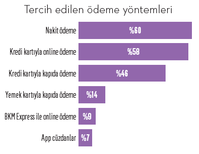 paket serviste restoran tercihi kusaklara gore degisiyor marketing turkiye