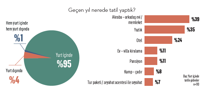 Tatilciler güvenli bir liman arıyor Tatilciler güvenli bir liman arıyor