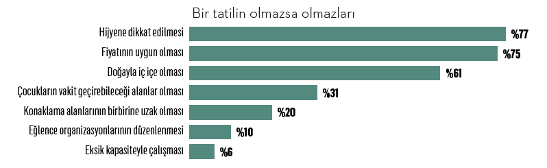 Tatilciler güvenli bir liman arıyor Tatilciler güvenli bir liman arıyor