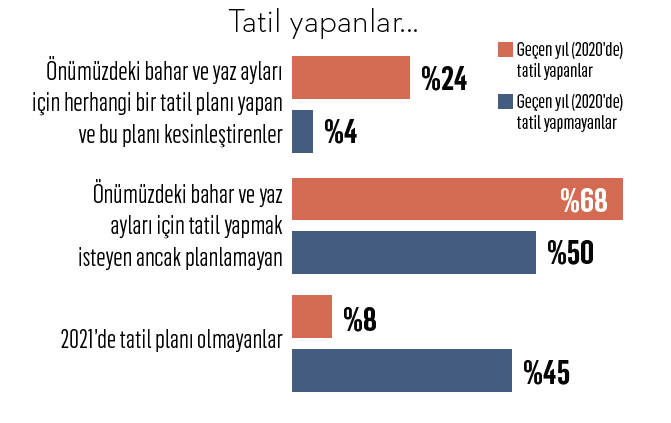 Tatilciler güvenli bir liman arıyor Tatilciler güvenli bir liman arıyor