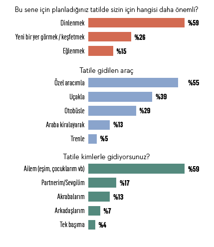 Tatilciler güvenli bir liman arıyor Tatilciler güvenli bir liman arıyor