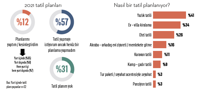 Tatilciler güvenli bir liman arıyor Tatilciler güvenli bir liman arıyor