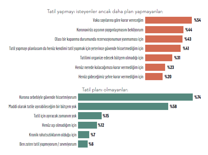 Tatilcilerin talepleri değişti!