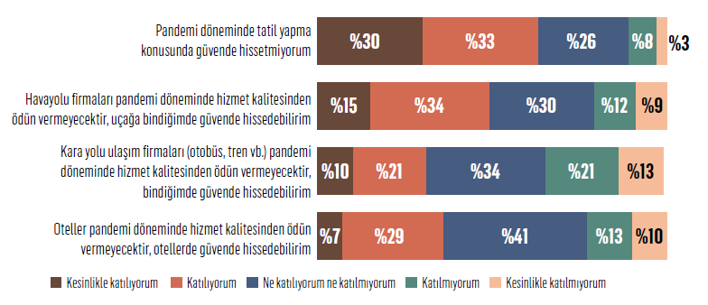 Tatilcilerin talepleri değişti!