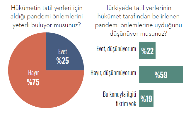 Tatilcilerin talepleri değişti!
