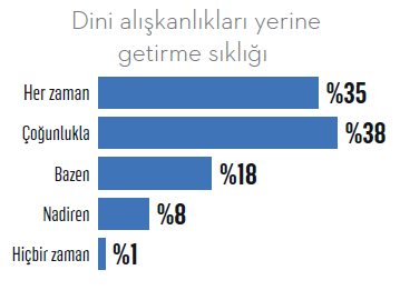 Babalık gençlerde kaygı ve stresi tetikliyor