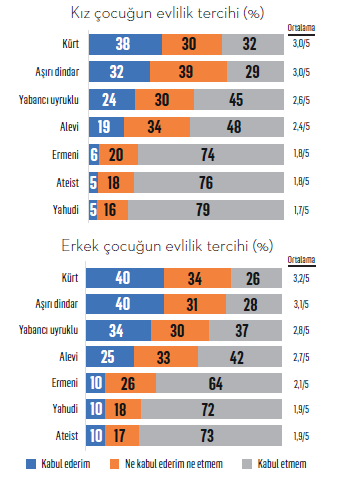 Babalık gençlerde kaygı ve stresi tetikliyor