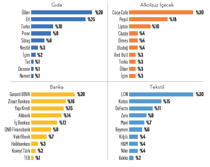 Türkiye'nin "baba" markaları Türkiye'nin "baba" markaları