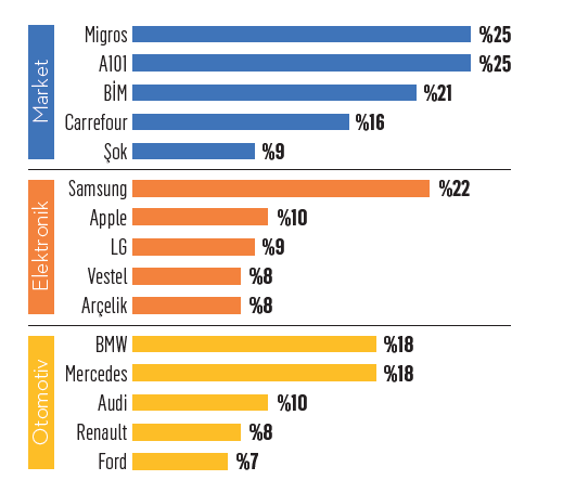 Türkiye'nin "baba" markaları Türkiye'nin "baba" markaları