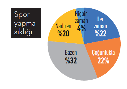 Babalık gençlerde kaygı ve stresi tetikliyor