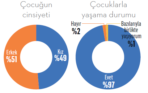 Babalık gençlerde kaygı ve stresi tetikliyor
