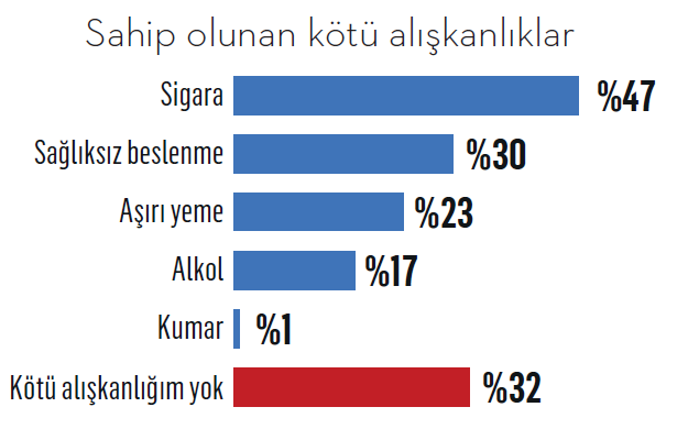 Babalık gençlerde kaygı ve stresi tetikliyor